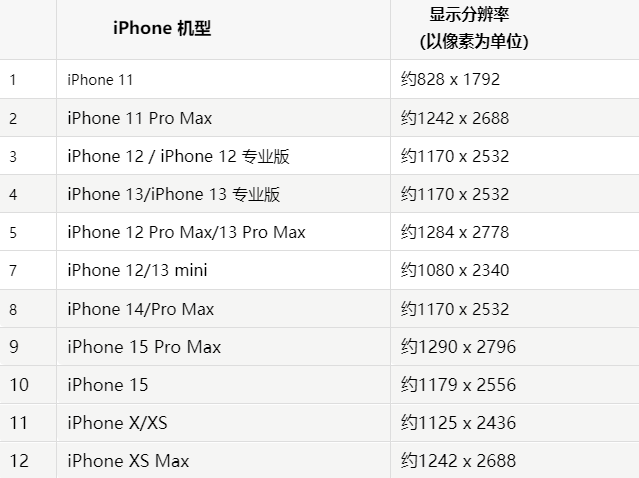 苹西区街道果维修分享iPhone主屏幕壁纸显得模糊怎么办