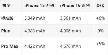 西区街道苹果16维修分享iPhone16/Pro系列机模再曝光