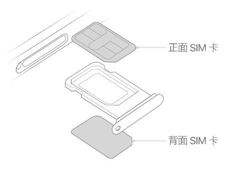 西区街道苹果15维修分享iPhone15出现'无SIM卡'怎么办 