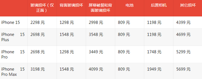 西区街道苹果15维修站中心分享修iPhone15划算吗