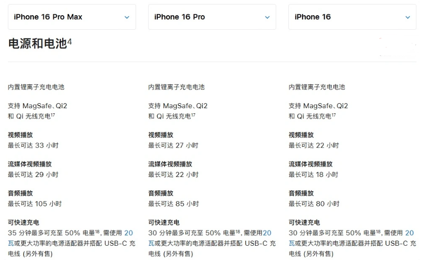 西区街道苹果手机维修分享 iPhone 16 目前实测充电峰值功率不超过 39W 