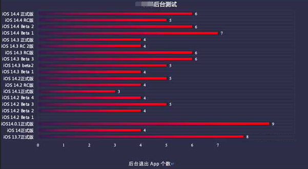 西区街道苹果手机维修分享iOS14.5beta1续航怎么样 