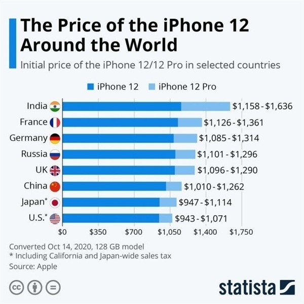 西区街道苹果手机维修分享哪个购买iPhone 12/12 Pro更便宜 