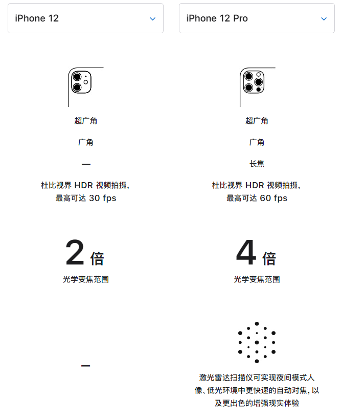 西区街道苹果手机维修分享苹果 iPhone 12 与 iPhone 12 Pro 选哪款 